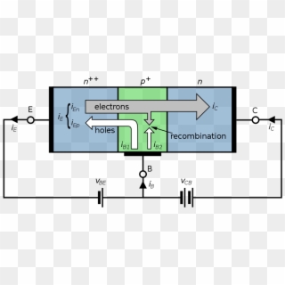 Bipolar Junction Transistor - Structure Of Npn Transistor Clipart