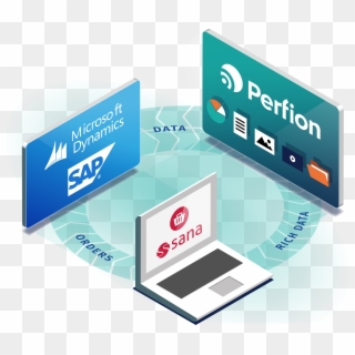 Perfion, Sana Commerce & Dynamics Or Sap For A Perfect - Gadget Clipart