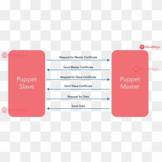 Puppet Master And Slave Communication - Parallel Clipart
