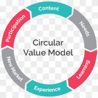 Circular Value Model - Circle Clipart