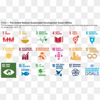 Download - United Nations Sustainable Development Goals 2015 2030 Clipart
