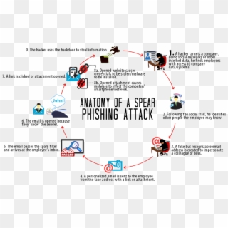 Be Aware To Suspicious Emails - Anatomy Of A Phishing Attack Clipart