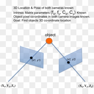 Enter Image Description Here - Object's Location Clipart