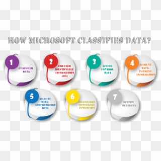 Microsoft Azure Cloud Security For Enterprise Data - Circle Clipart