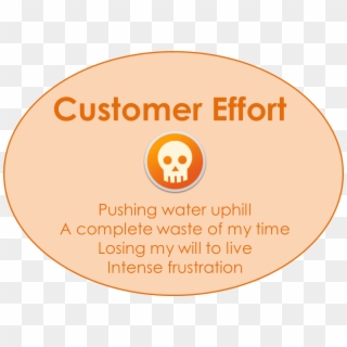 Customer Effort It's Real Meaning Through Real Stories - Customer Care Center Clipart
