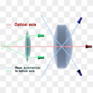 Optical Axis Clipart