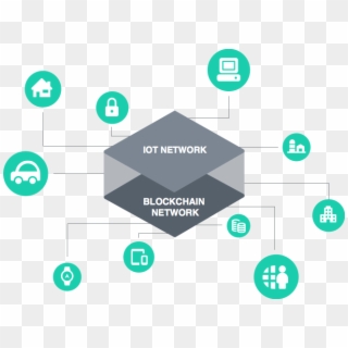0 Ptteyyxbdmw4tptg - Blockchain Network For Iot Clipart