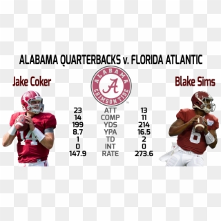 Alabama Cruised To An Early 21 0 Lead After Three Efficient - Alabama Crimson Tide Clipart