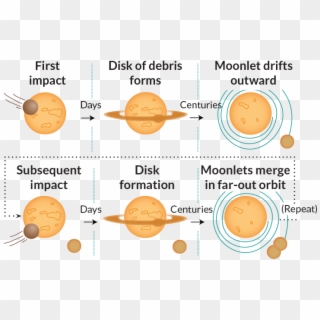 041517 Moon Inline Combo - Diagram Giant Impact Hypothesis Clipart