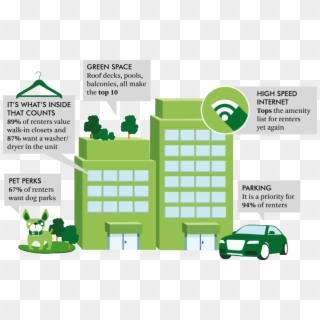 National Multifamily Council, Cbre Research 2016 - Environmental Services Hospital Clipart