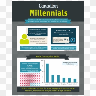 Getting Ready For The Millennials - Marketing To Millennials Canada Clipart