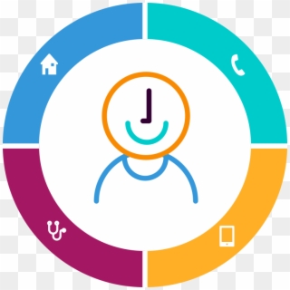 Modelo De Atencion - Circle Clipart