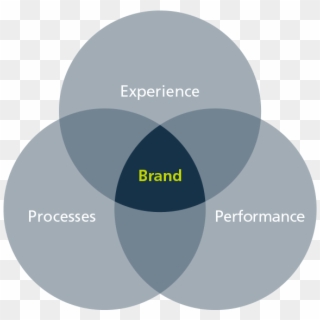 Finally, Brand Performance Management Is The Means - Clube De Roma Ao Desenvolvimento Sustentável Clipart