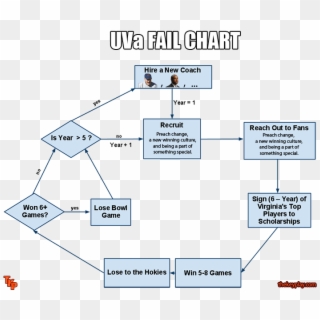 Are You Curious As To How It Will All Go Down If So, - Fail Chart Clipart