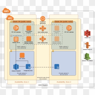 Quick Start Architecture - Tableau On Aws Architecture Clipart