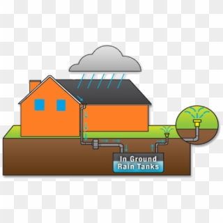 Rain Water Harvesting Clipart - Diagram Of Water Harvesting - Png Download