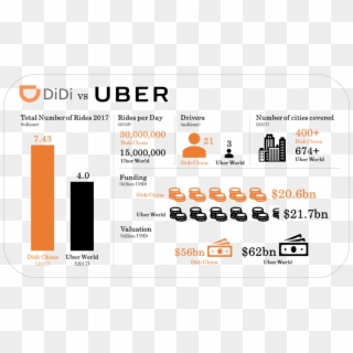 Comparison Of Didi Chuxing And Uber World - Didi Vs Uber Clipart