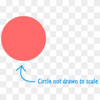 Our Circle's Position Will Change Based On Where Exactly - Circle Clipart