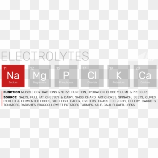 Sodium-electrolytes - Software Clipart