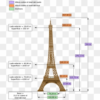 Dimensions Eiffel Tower-fr - Eiffel Tower Dimensions Clipart