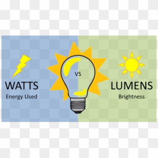 Watts Versus Lumens Clipart