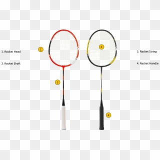 Badminton Racket Dissected - Measure Balance Point Badminton Racket Clipart
