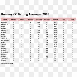 Romany Cc 2018 Averages Clipart