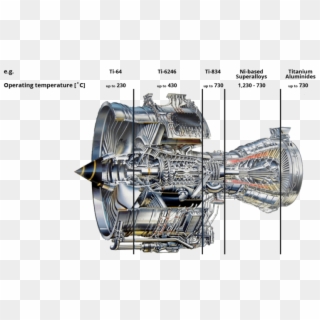Below Is A Representative Aerospace Jet Engine - Rolls Royce Trent 900 Clipart
