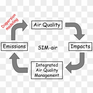 Air Pollution Graph Of India Clipart