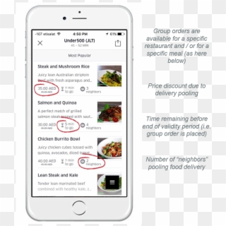 You Might Wonder Why Only Ubereats' Mockup Is Provided - Mobile Phone Clipart