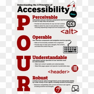 Understanding The 4 Principles Of Accessibility - Poster Clipart