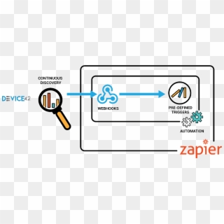 Integration With Zapier - Zapier Clipart