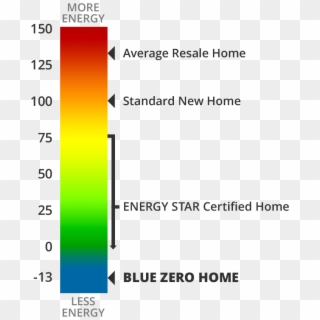 What Makes Blue Zero Homes So Energy Efficient - Radio Clipart