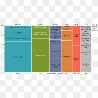 How I Created This Marimekko Chart - Marimekko Chart Food Cost Clipart