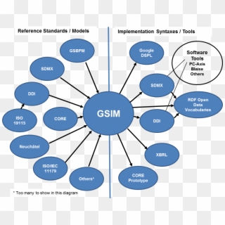 Png File Gsim And Other Standards Clipart