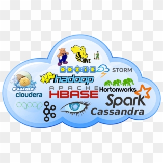 Apache Hadoop, Spark, Storm, Hive, Pig, Kafka, Flume, - Hadoop Pig Hive Spark Clipart