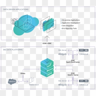 Big Data Framework - Salesforce.com Clipart