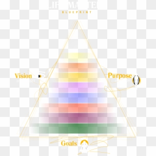 Life Mastery Blueprint - Triangle Clipart