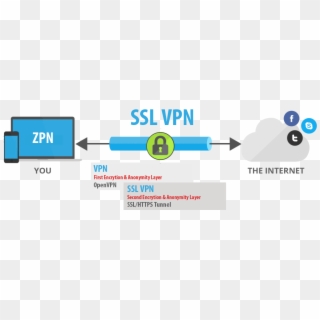 What Is Ssl Vpn - Vpn Security Clipart