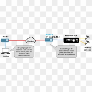 Diagram How Cctv Camera Hack Works Explanation - Detalles De Camaras De Seguridad Clipart