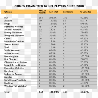 Main Table - Nfl Crimes Clipart