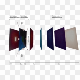 La Plataforma Cuadrangular De Mapu, Se Estructura A - Graphic Design Clipart