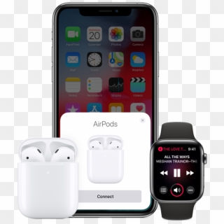 Apple Airpods Second-gen Review - Airpod 2nd Generation Box Clipart