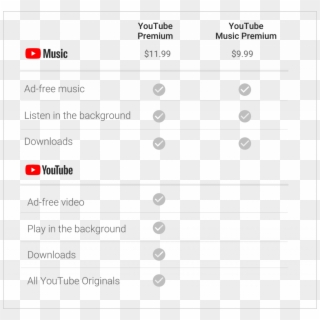 On The Youtube Music Front, Google Claims “a Reimagined - Youtube Premium Family Plan Clipart