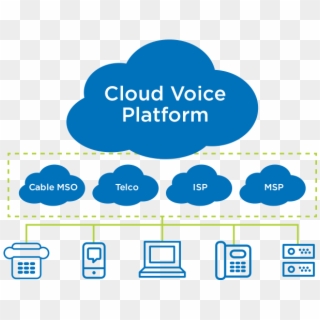 Cloud Voice Providers Clipart