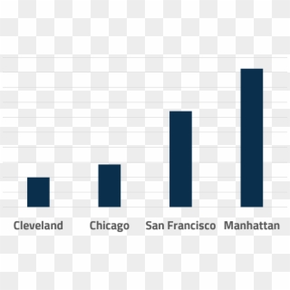 Compared To Chicago, San Francisco And Manhattan, Cleveland - Musical Composition Clipart