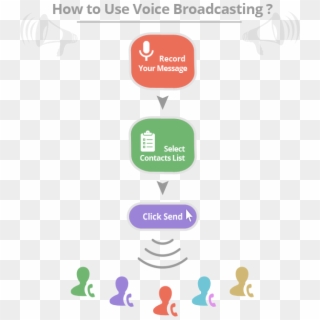 Benefits Of Voice Broadcasting - Statistical Graphics Clipart