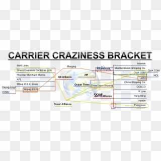 Carrier Craziness Bracket Busted-1 - Carrier Alliances Changes Clipart
