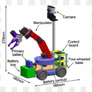 3d Model Of The Home Robot - Robot Clipart