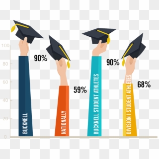 6 Year Graduation Rates - Student Graduation Infographic Clipart